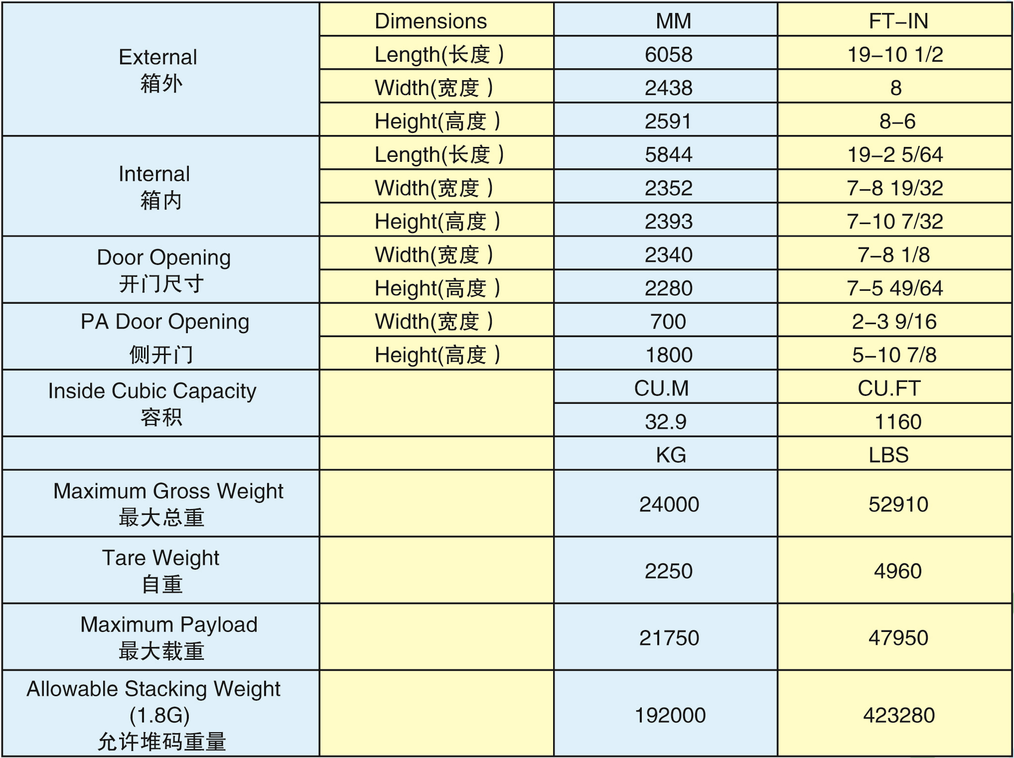 20'GP雙門(mén)端設(shè)備箱(20GP-30005G)2